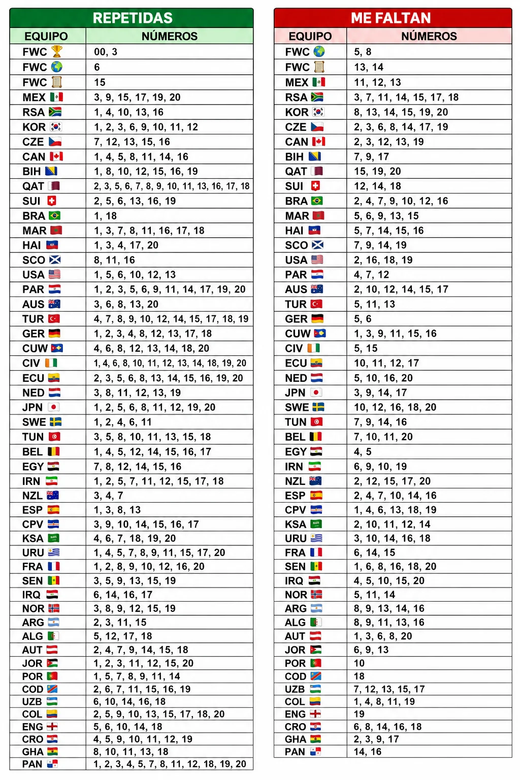 Cambio cromos mundial 2026