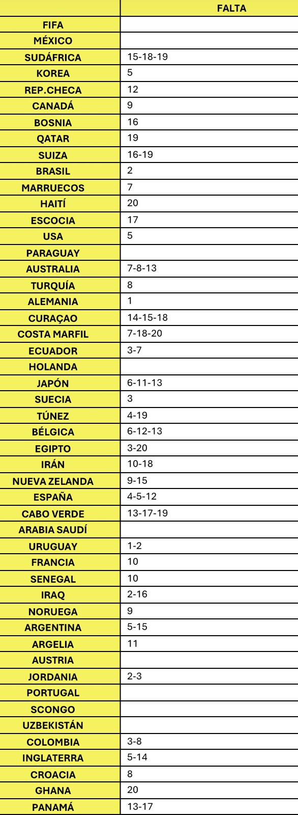 Listado de cromos faltantes