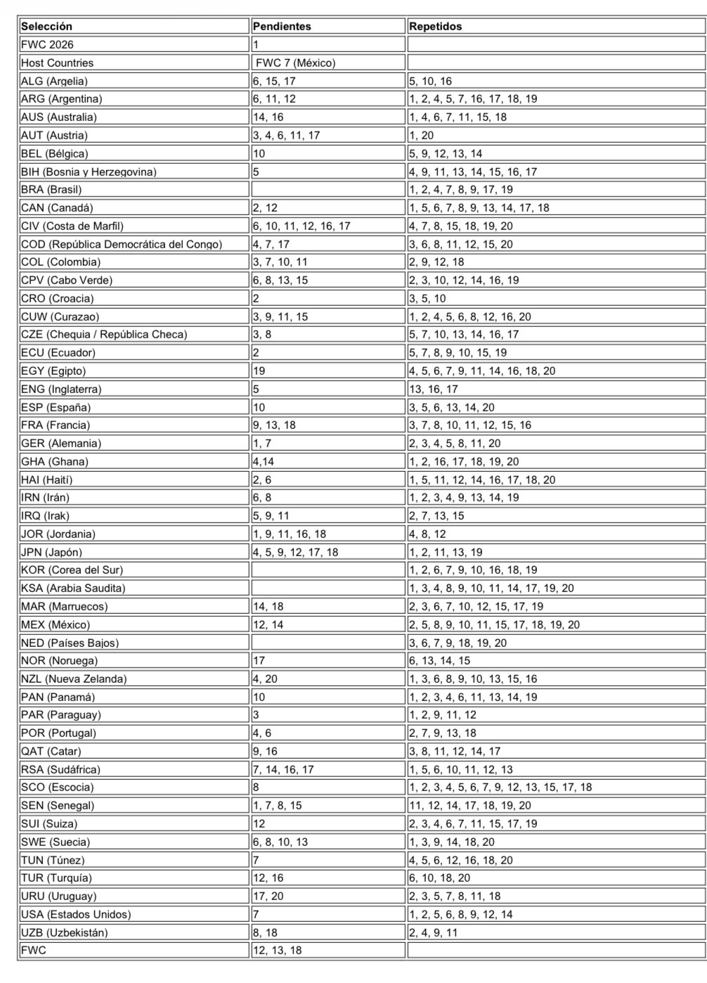 Cambio Cromos Mundial 2026 Panini