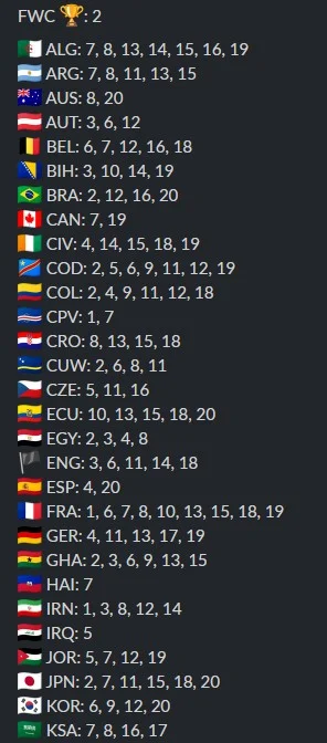 Lista Cromos Faltantes 1