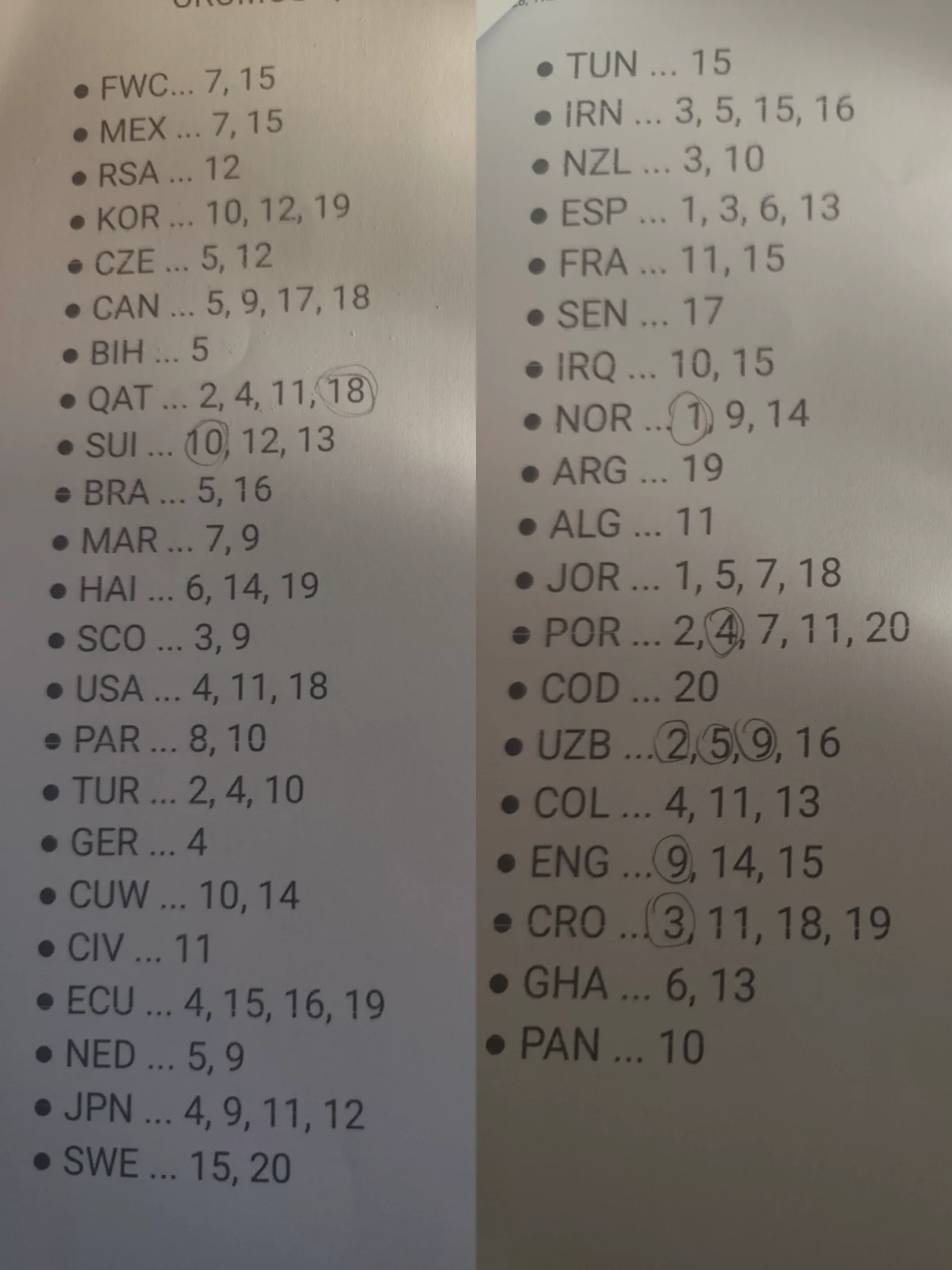 LISTA CROMOS