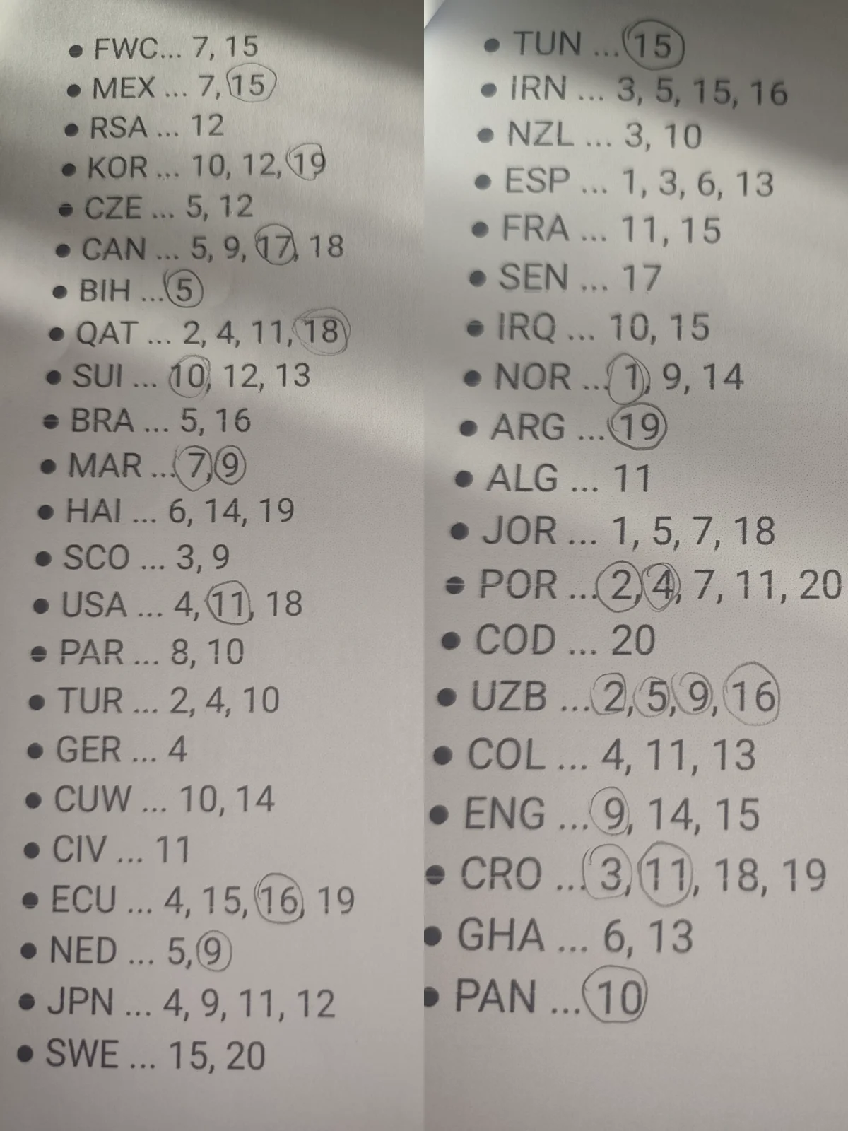 LISTA CROMOS FALTANTES