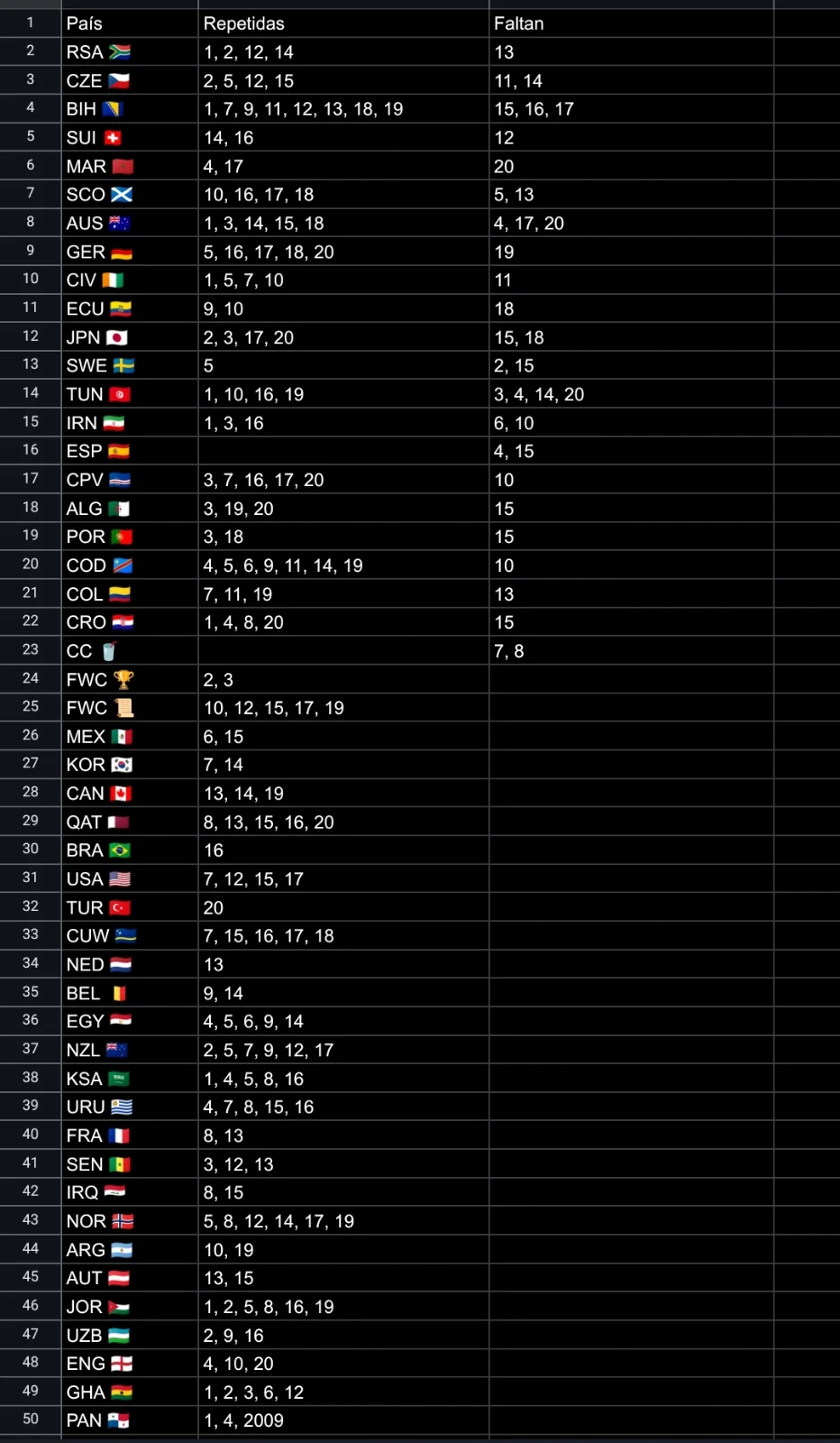 Intercambio cromos mundial 26