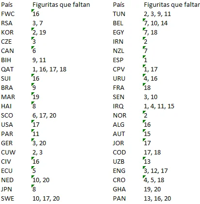 Cromos Faltantes