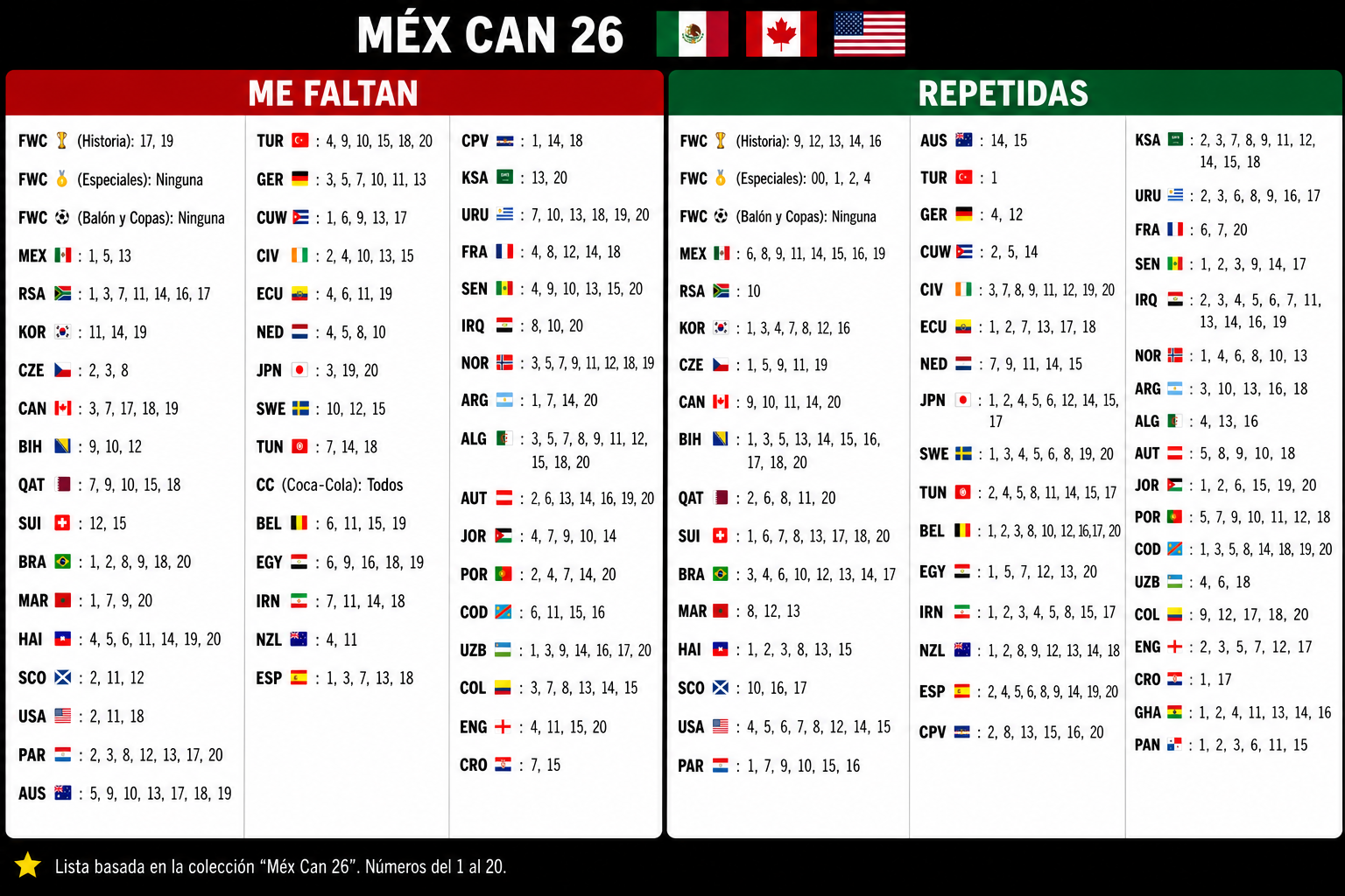 intercambio de cromos