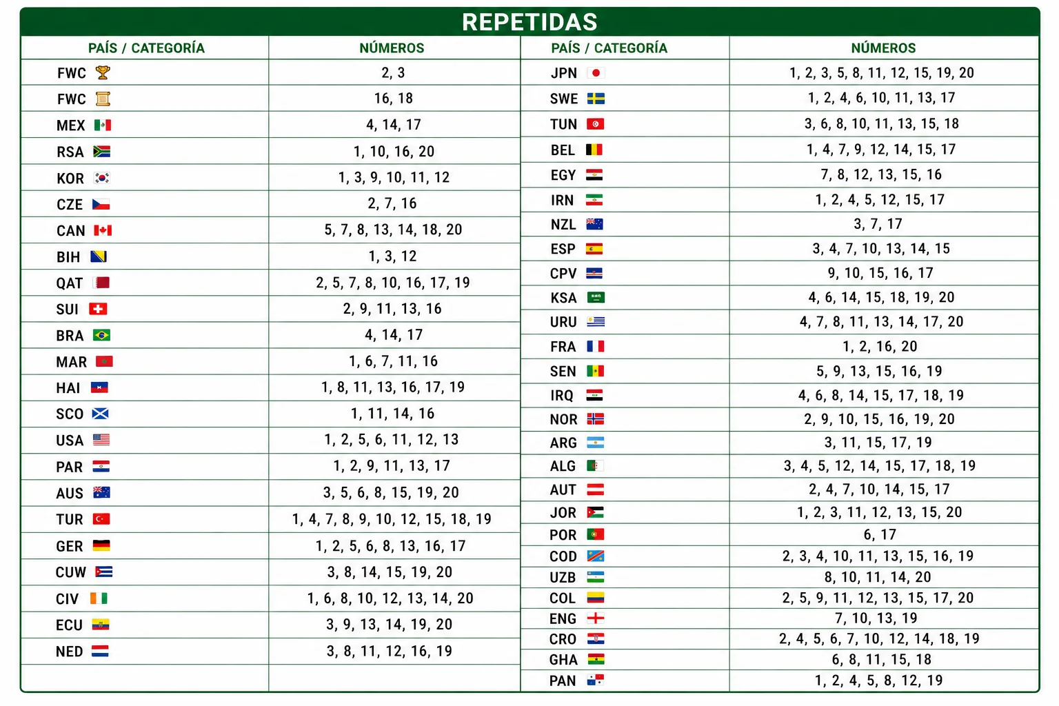 Vendo cromos mundial 2026