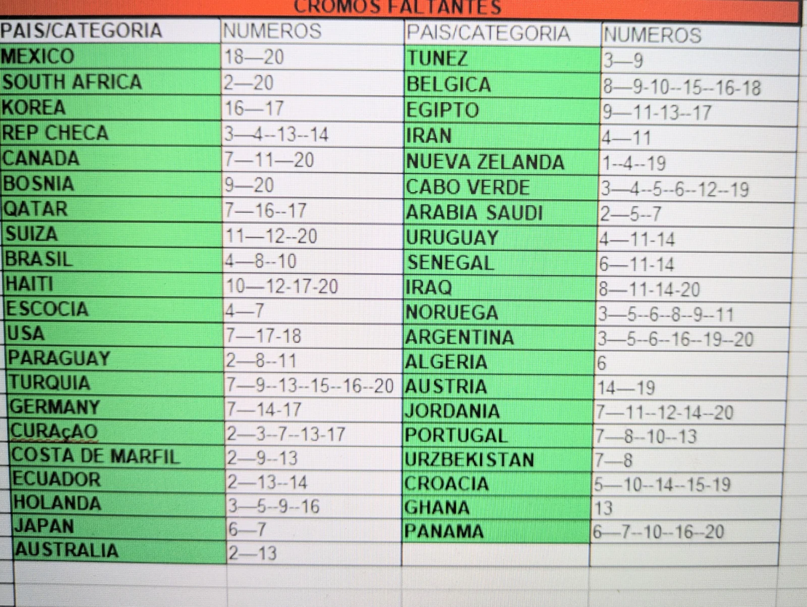 Cromos faltantes mundial 2026