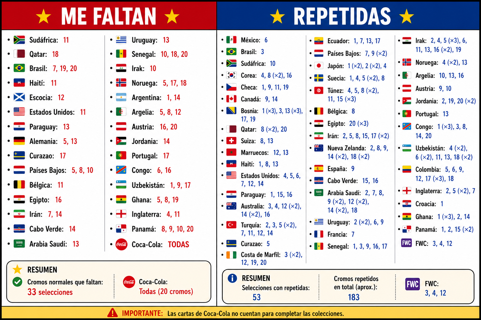 intercambio de cromos mundial 2026