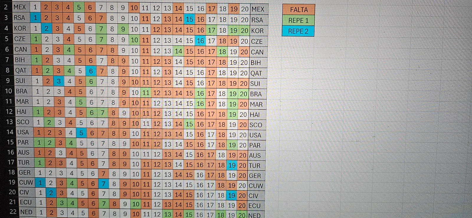 Primeros paises del album