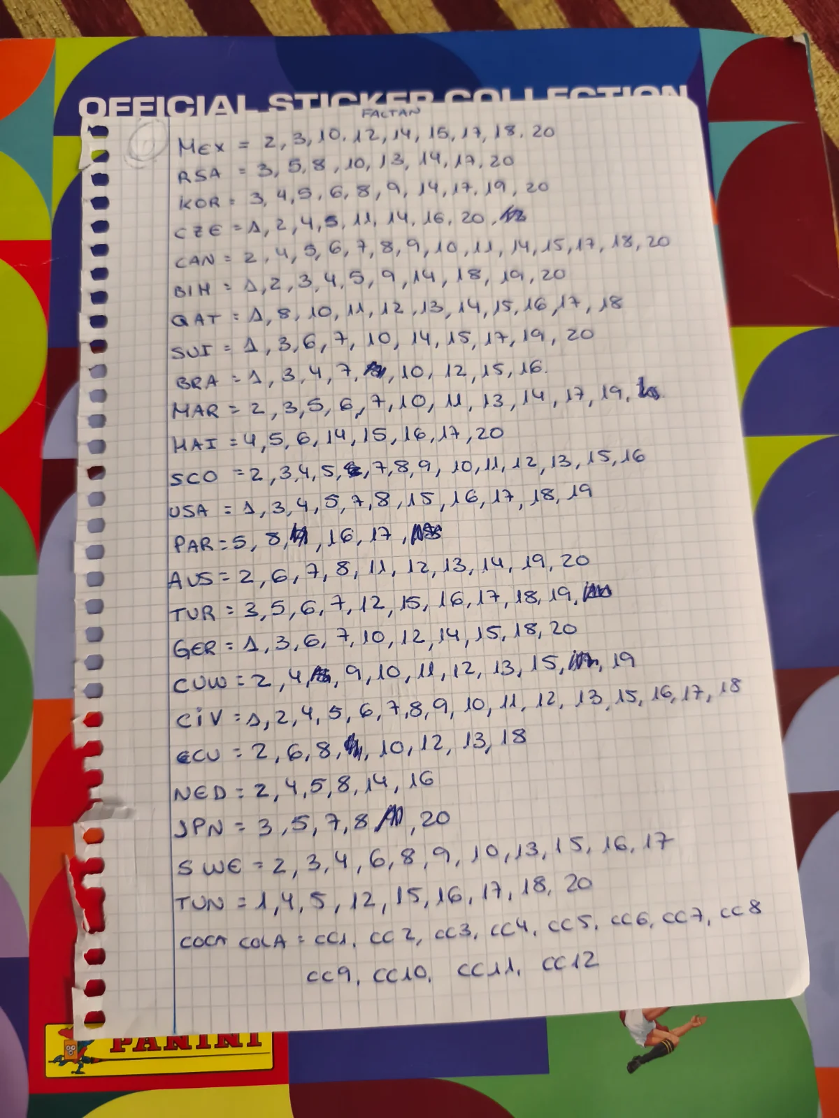 Cromos que nos faltan en el álbum