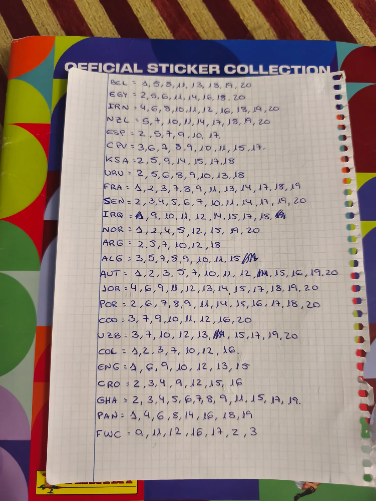 Cambiamos cromos mundial 2026