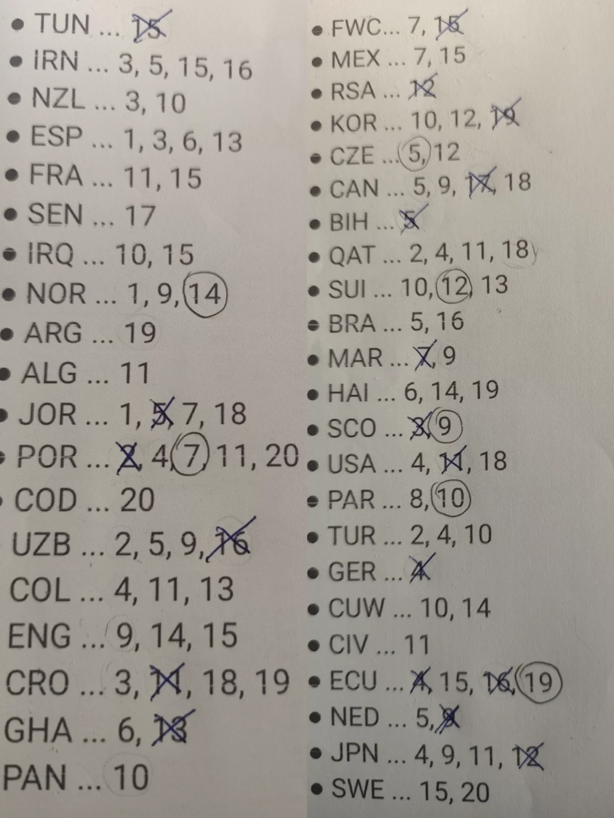 Lista CROMOS FALTANTES
