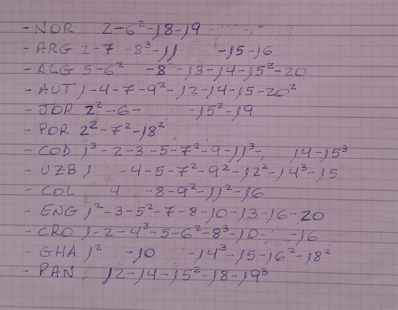Actualización de las repetidas, 2°Página