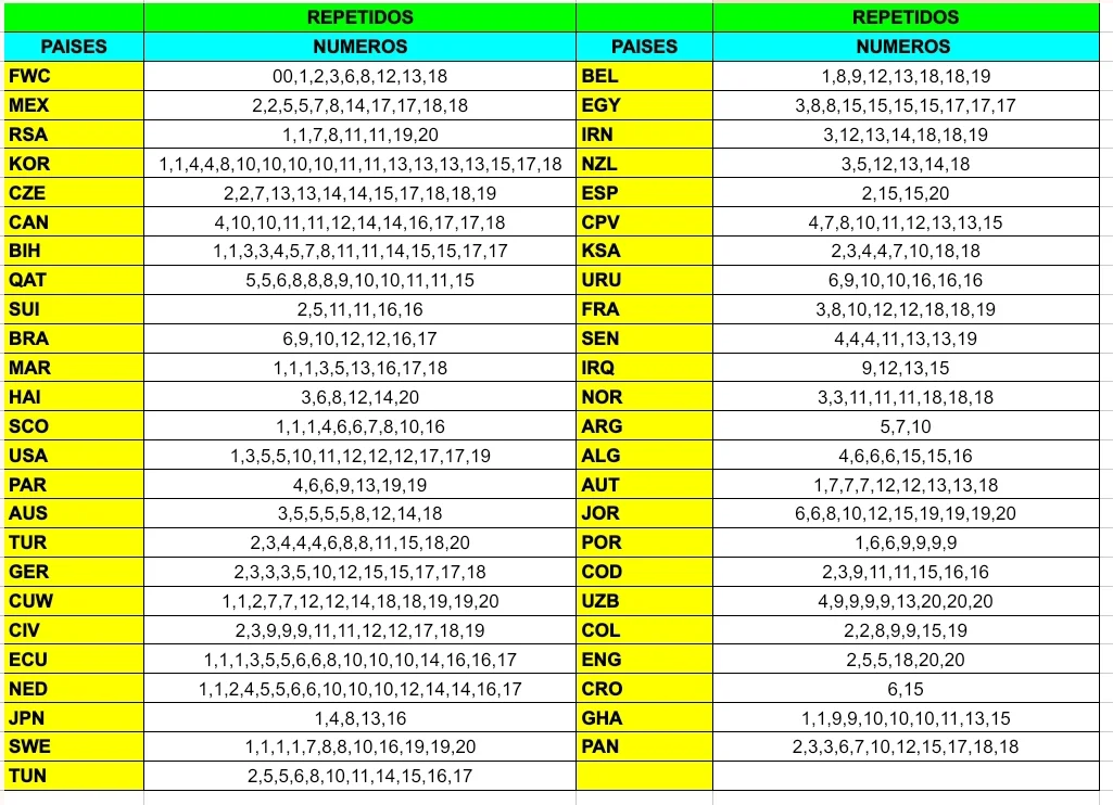 CROMOS MUNDIAL PANINI 2026