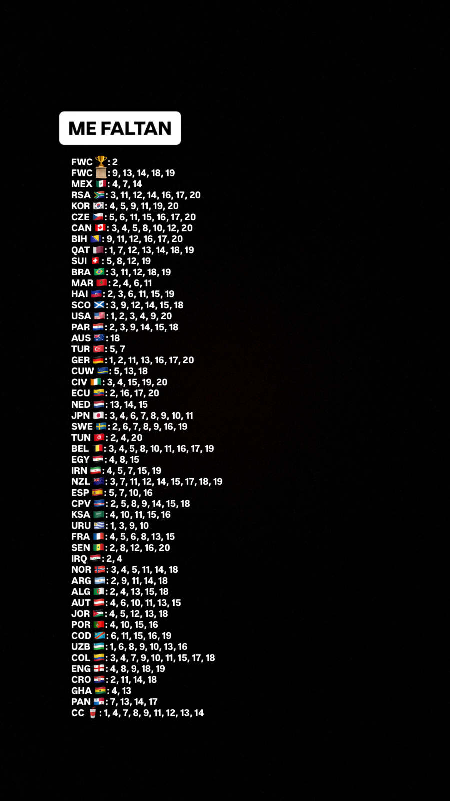 Cromos faltantes mundial