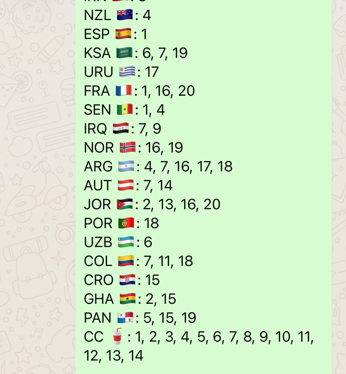 Mas cromos que necesito