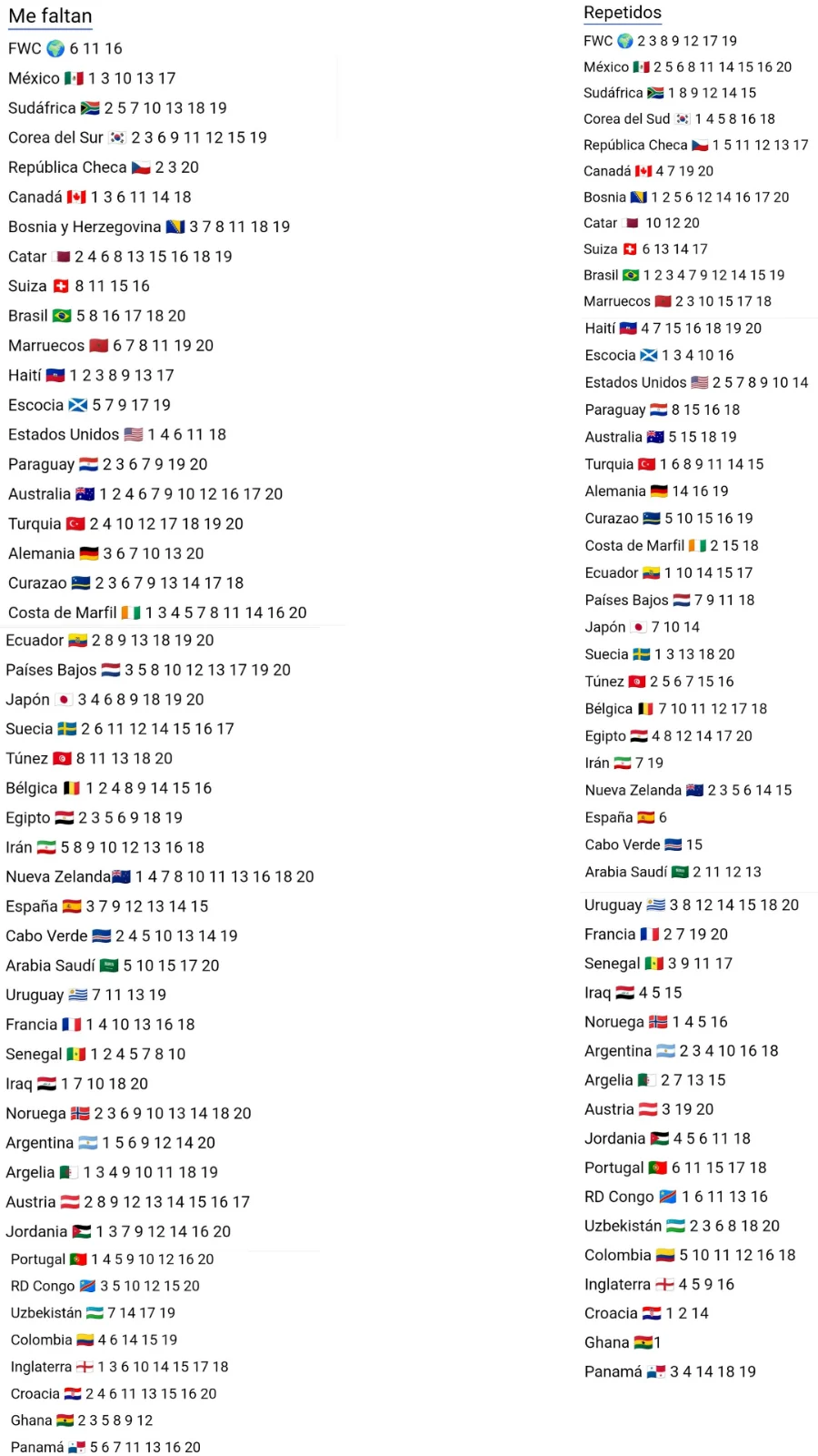 Cambiar Cromos Mundial 2026