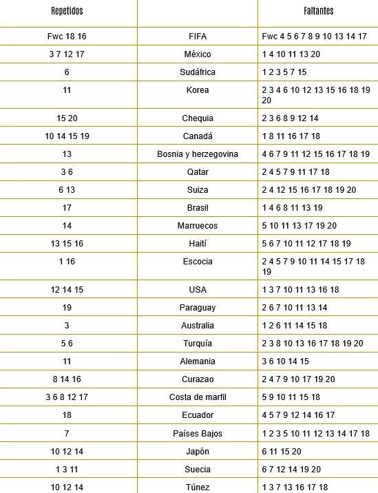 FIFA Mundial 2026