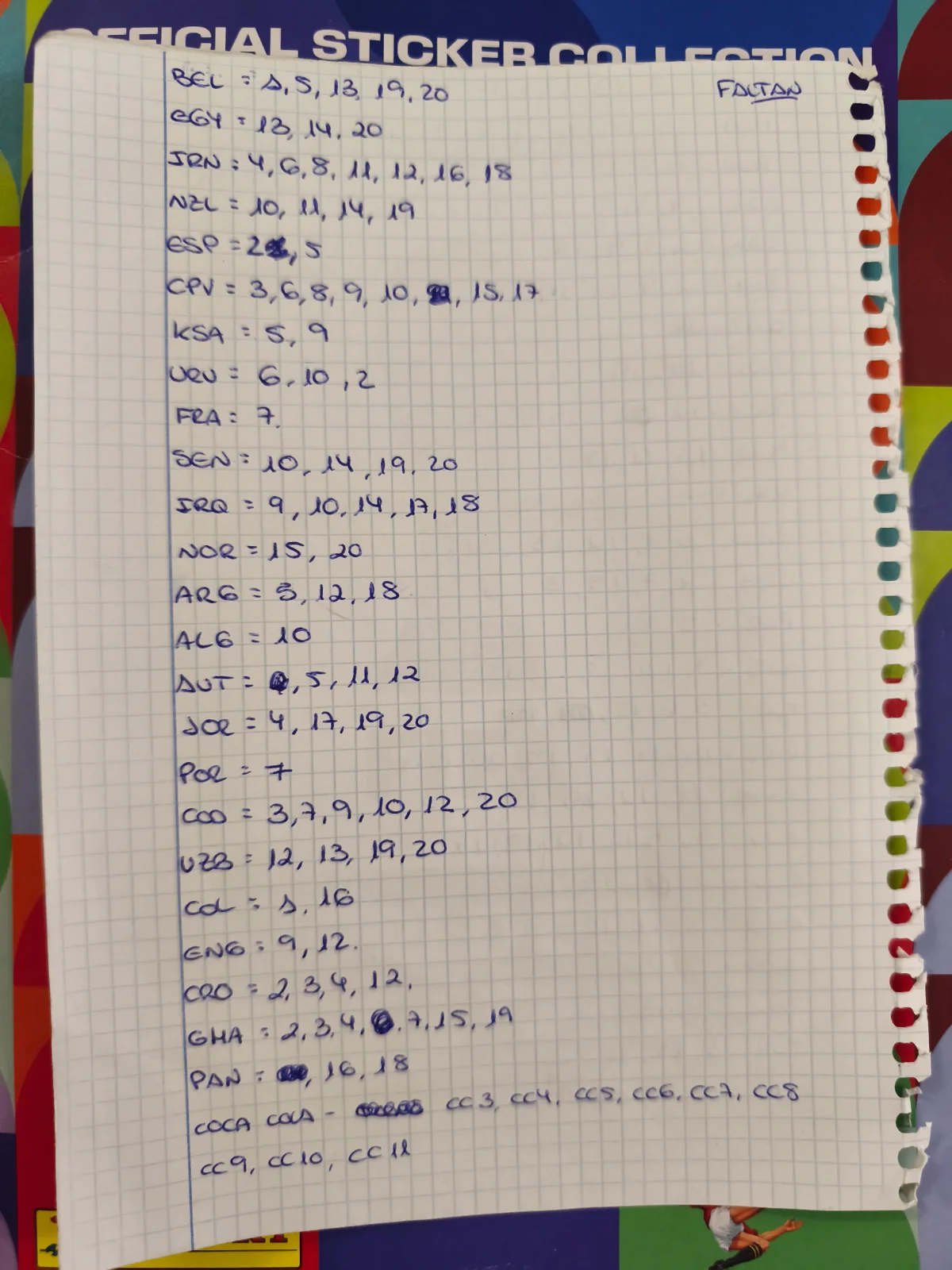 Mis faltas del mundial