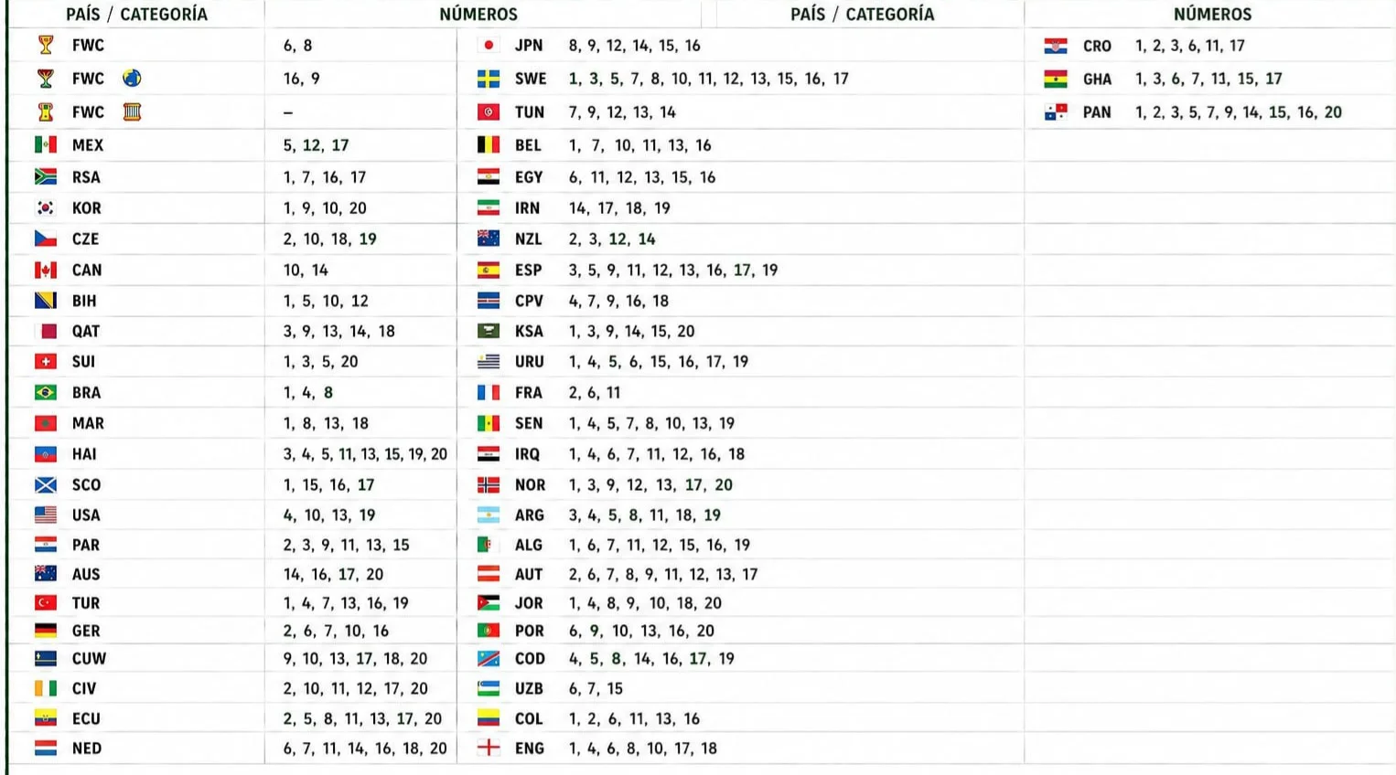 Pack de repes del mundial