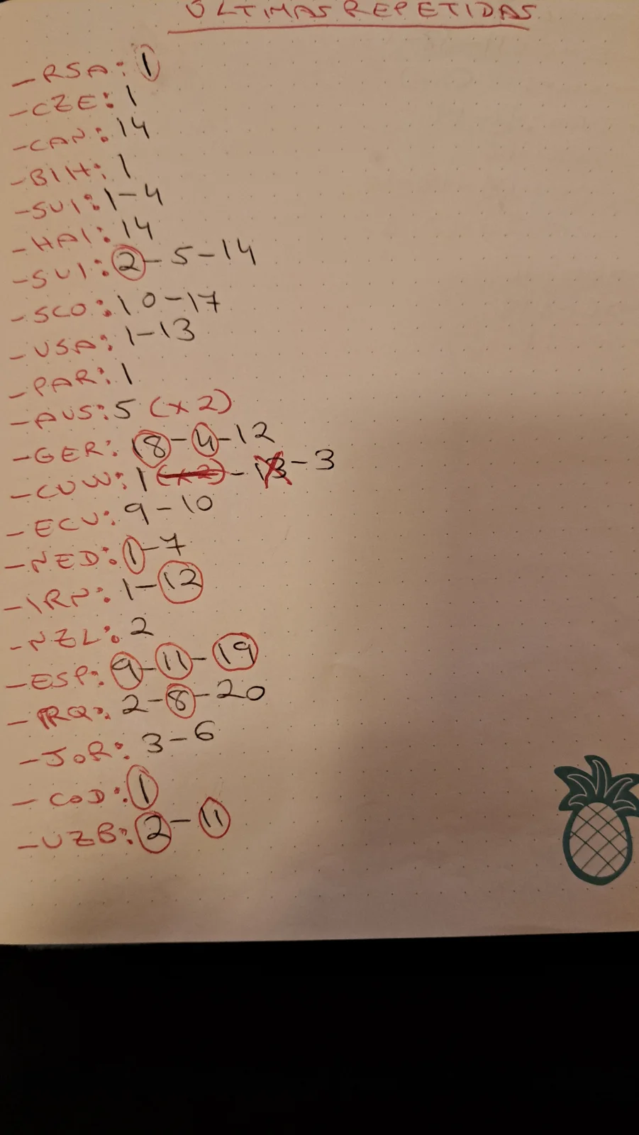 Lista de repetidas