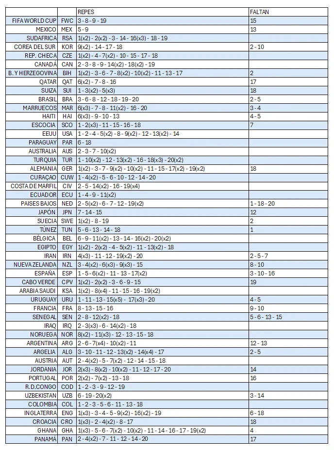 Intercambio cromos mundial 2026