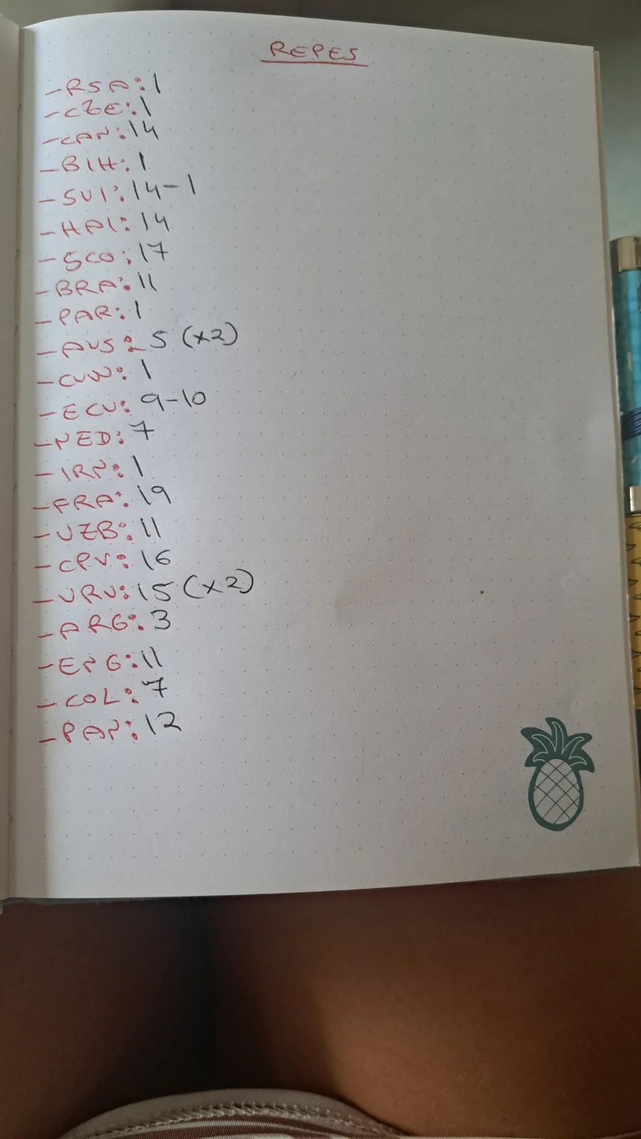 Lista de repetidas