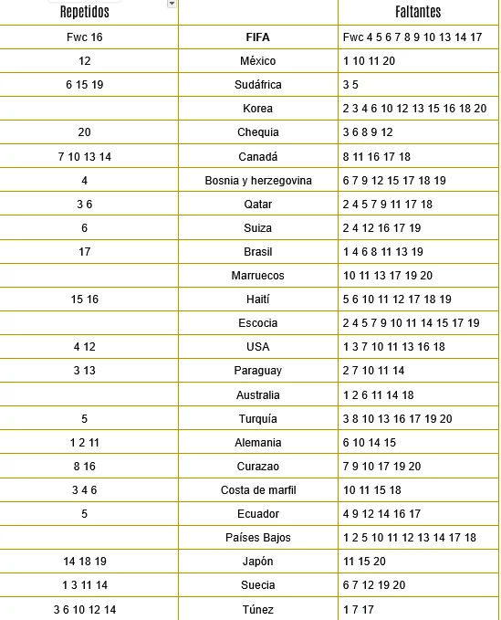FIFA Mundial 2026