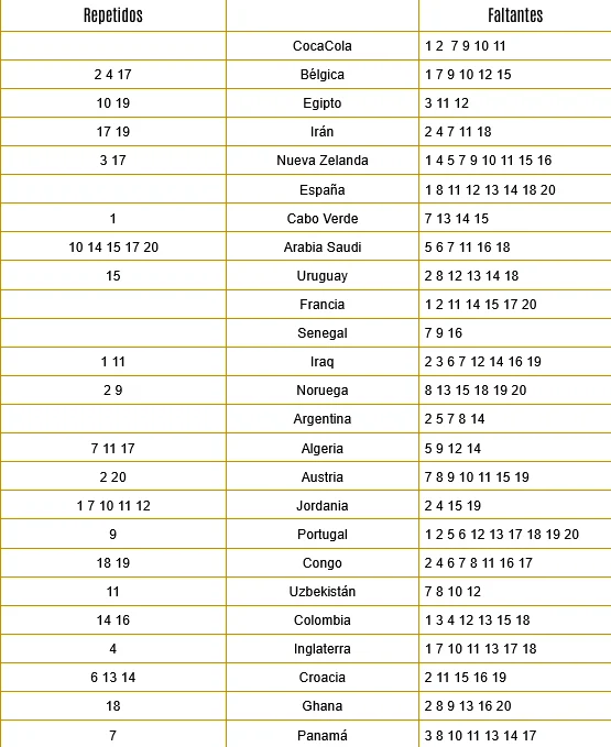 FIFA Mundial 2026