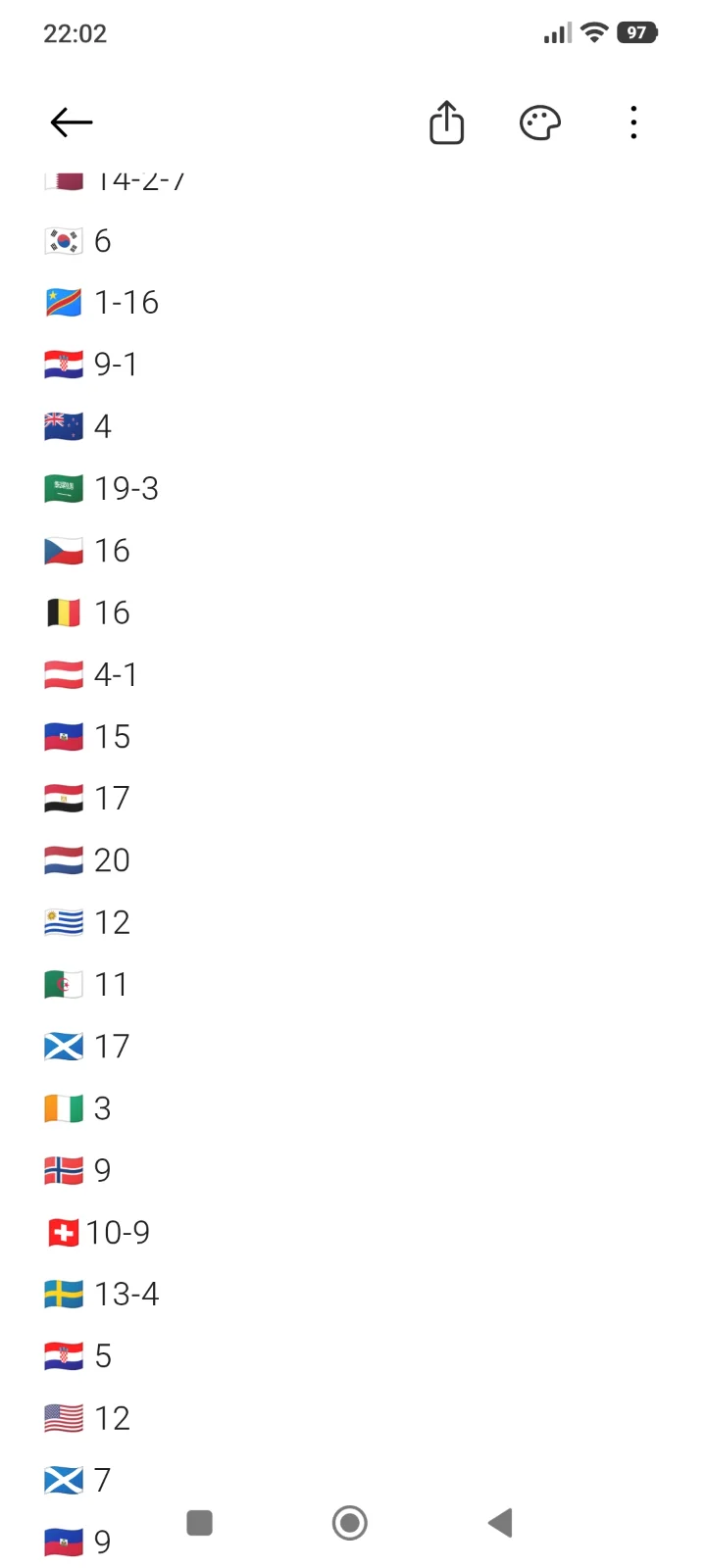 Mis repes del mundial 2026 2/2