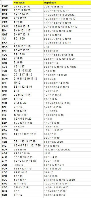 Cromos Mundial 2026 Panini cambiar