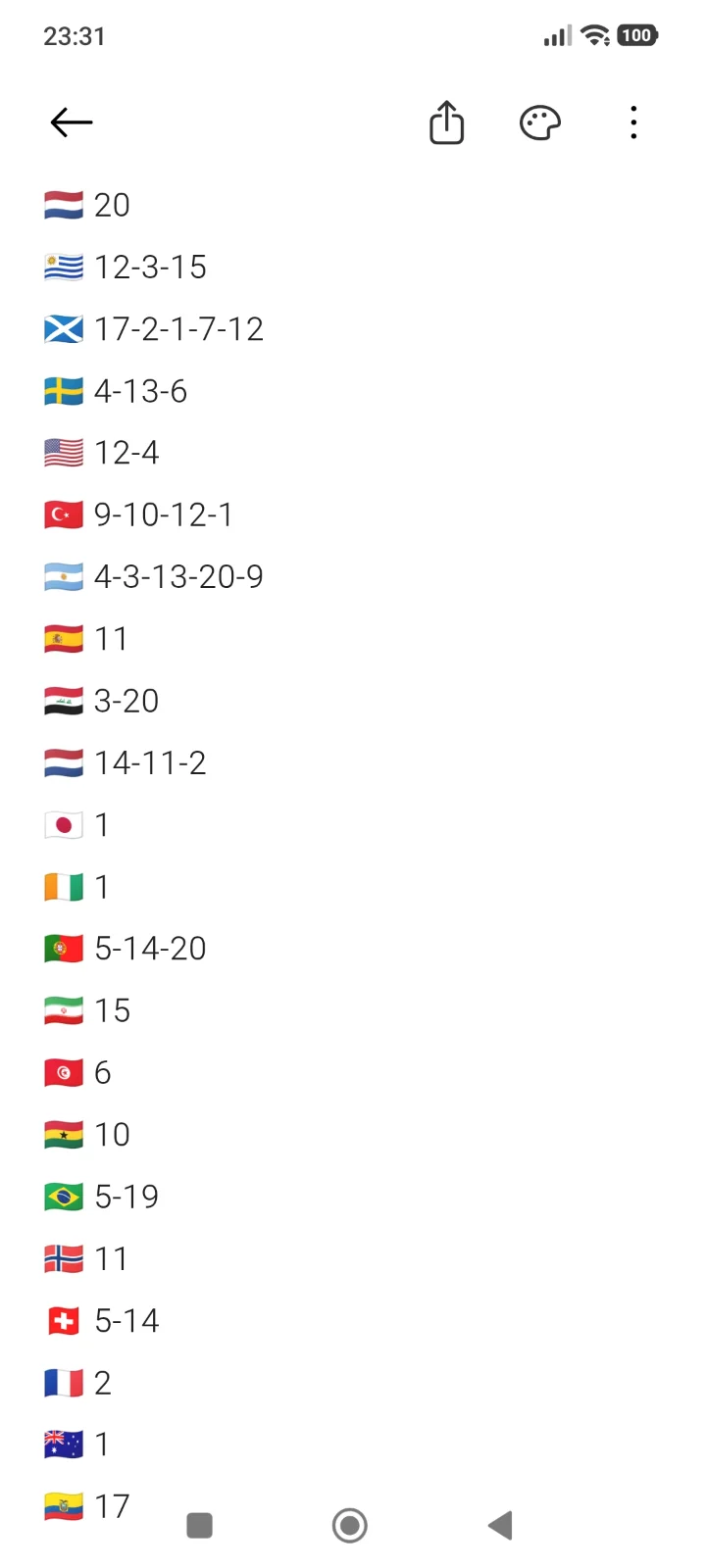 Mis repes del mundial 2026