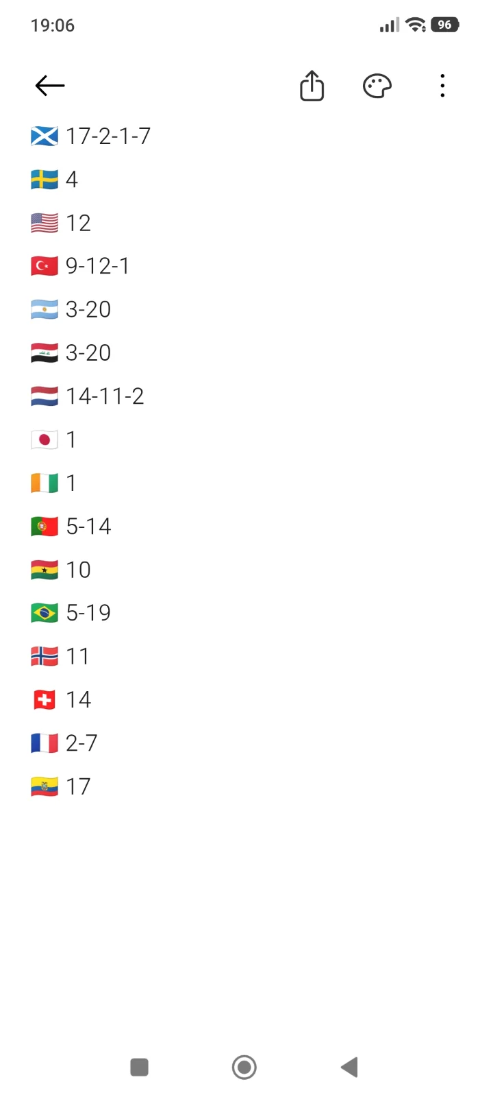 Mis repes del mundial 2026