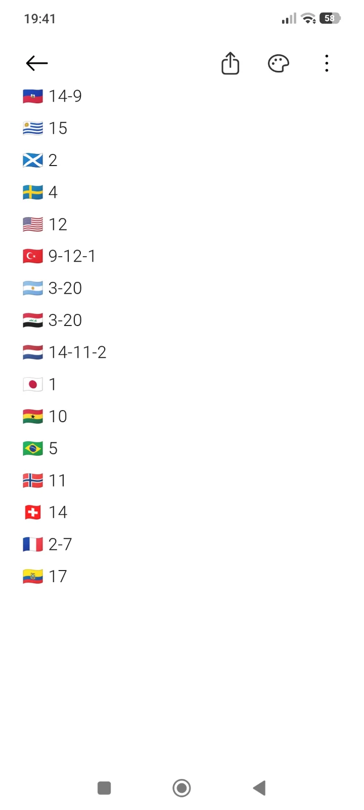 Mis repes del mundial 2026