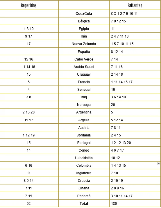 Mundial 2026