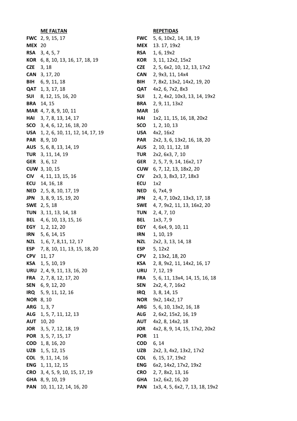INTERCAMBIO CROMOS MUNDIAL LISTA ACTUALIZADA