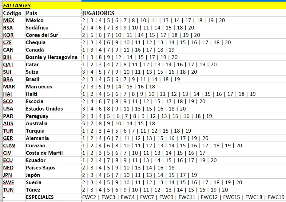 Cromos faltantes Mundial 2026 (1)