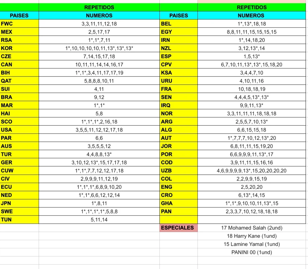 CROMOS MUNDIAL 2026
