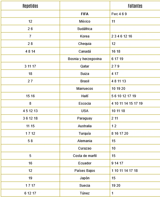 Mundial 2026
