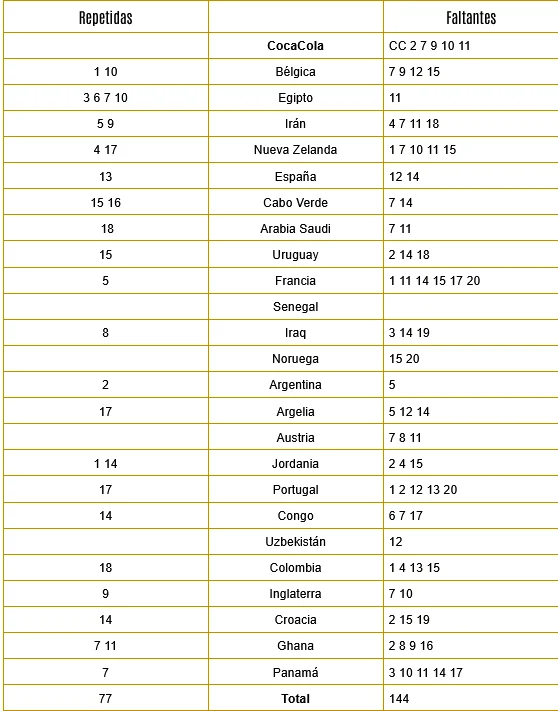 Mundial 2026