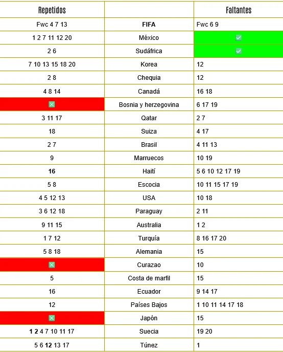 Mundial 2026