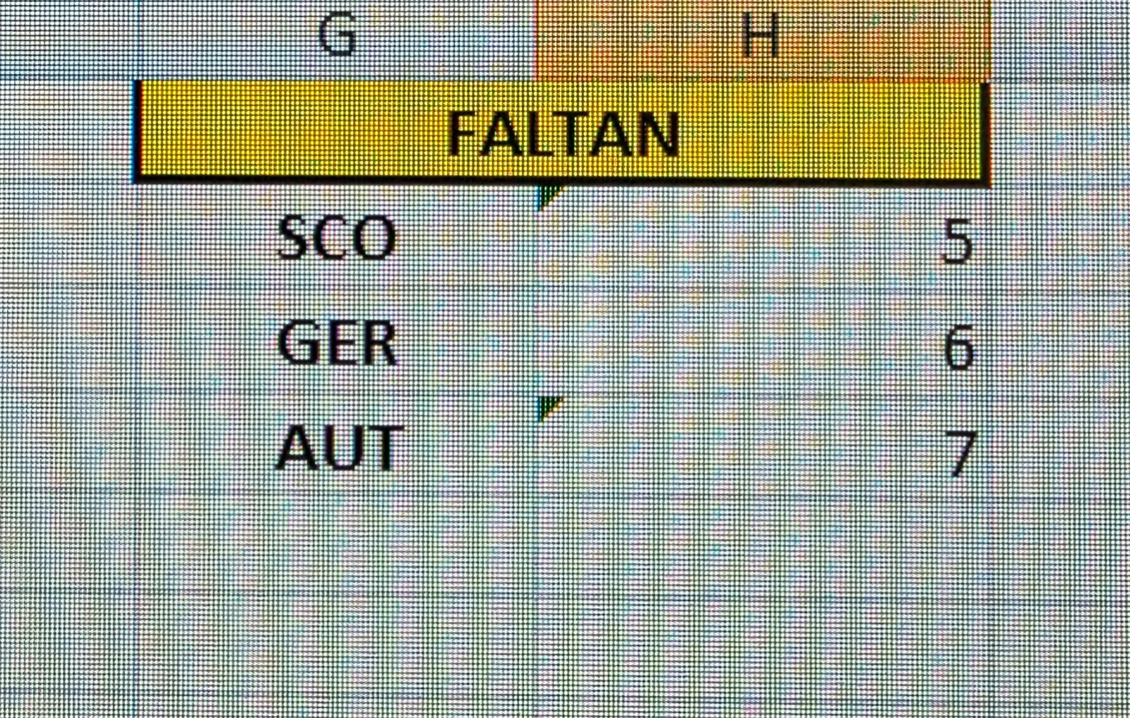 FALTAN MUNDIAL