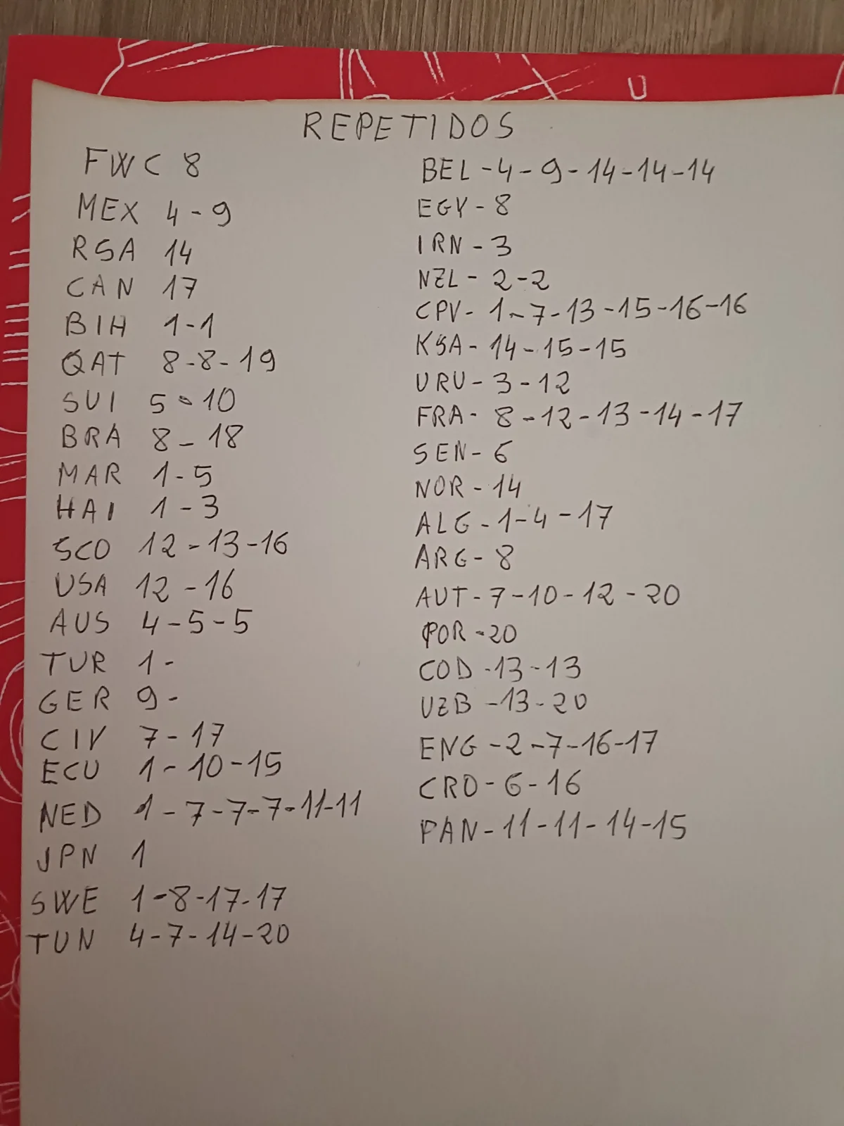 Vendo cromos del mundial