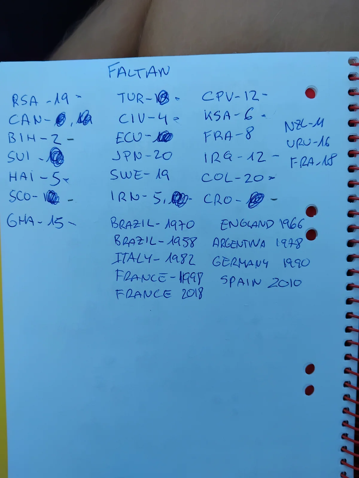 Nos faltan estos para completar cromos mundial