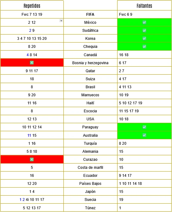 Mundial 2026