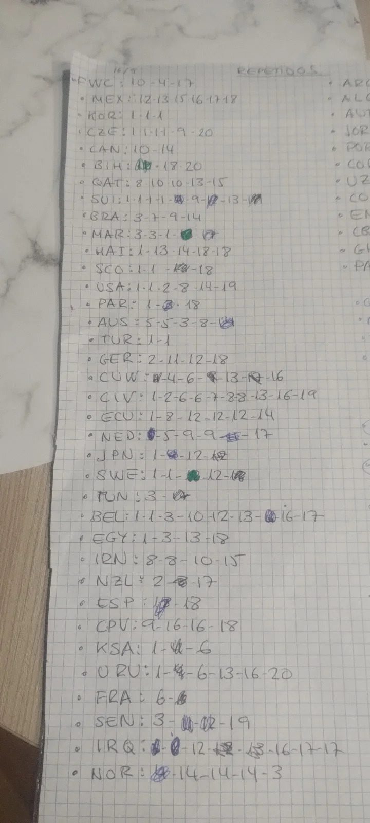 Me faltan muy pocos y tengo muchos repetidos