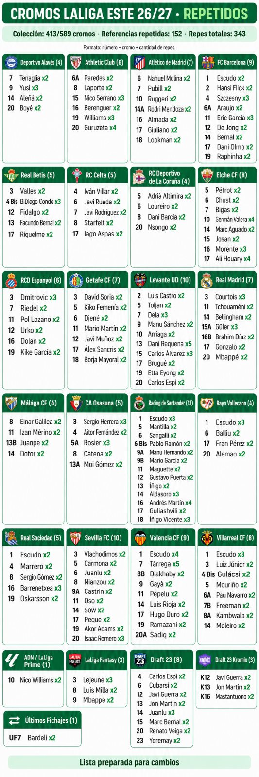 REPETIDAS LALIGA ESTE 26/27 MALAGA