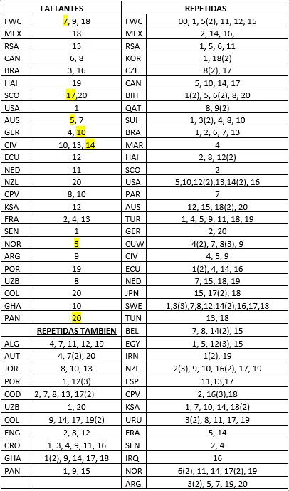 Cambio cromos MUNDIAL 2026