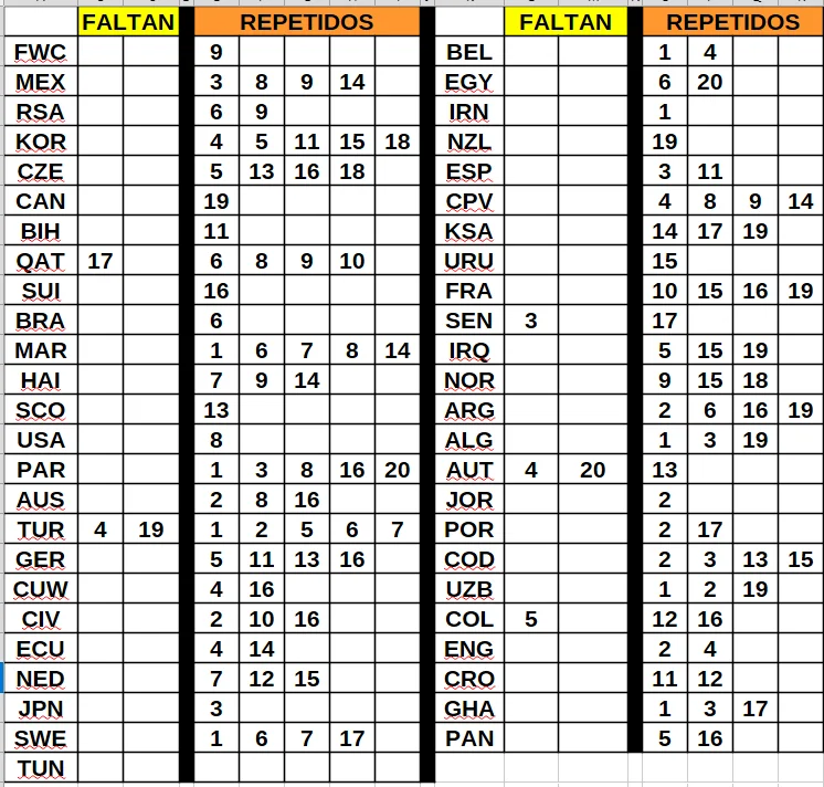 Intercambio cromos del Mundial 2026