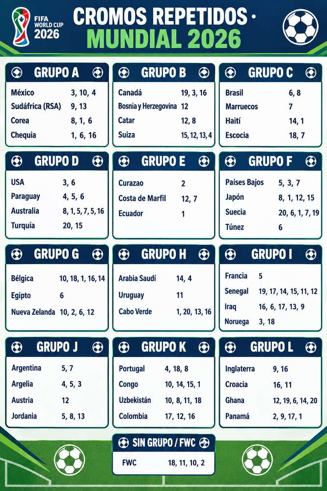 intercambio cartas panini mundial 2026